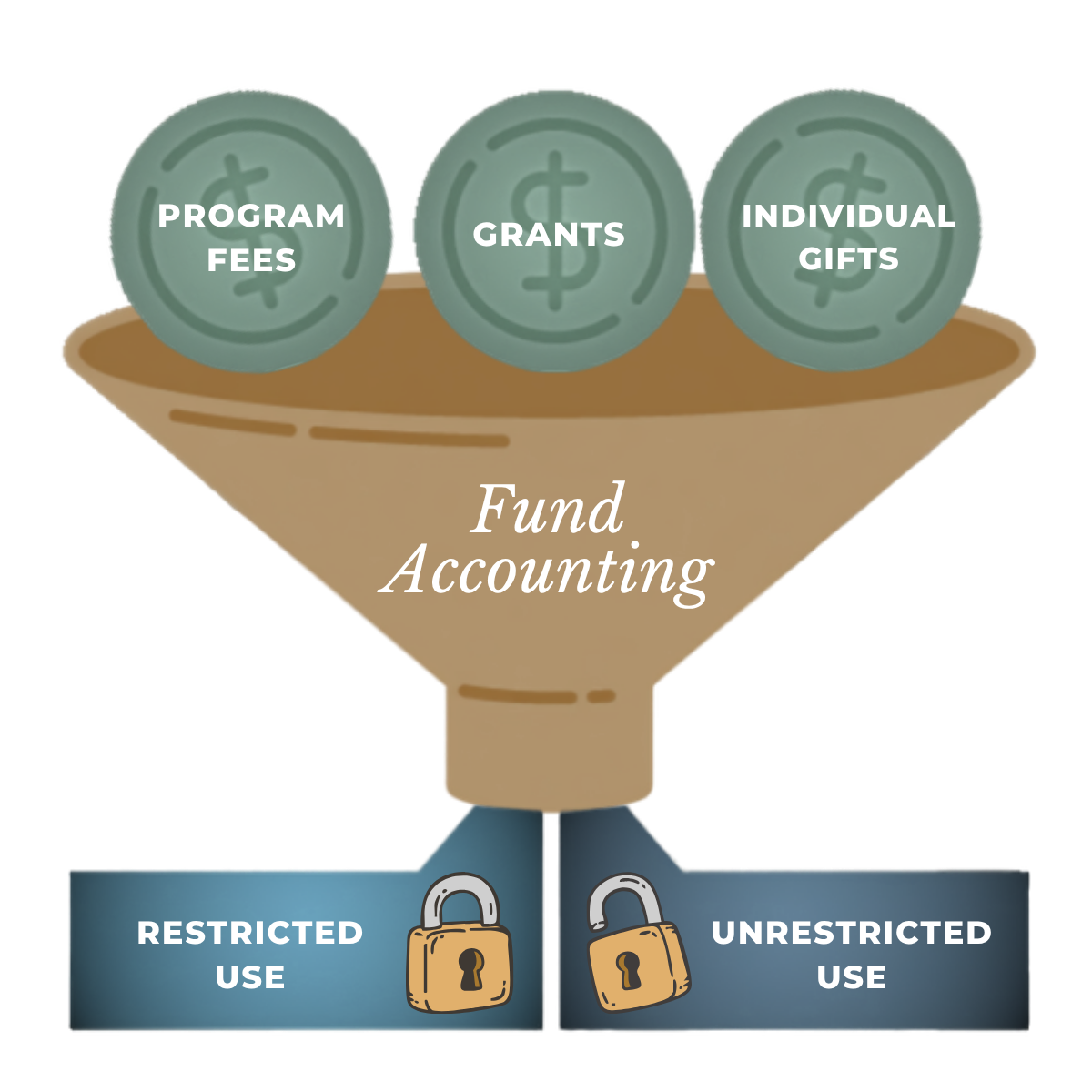 Accrual accounting funnel diagram